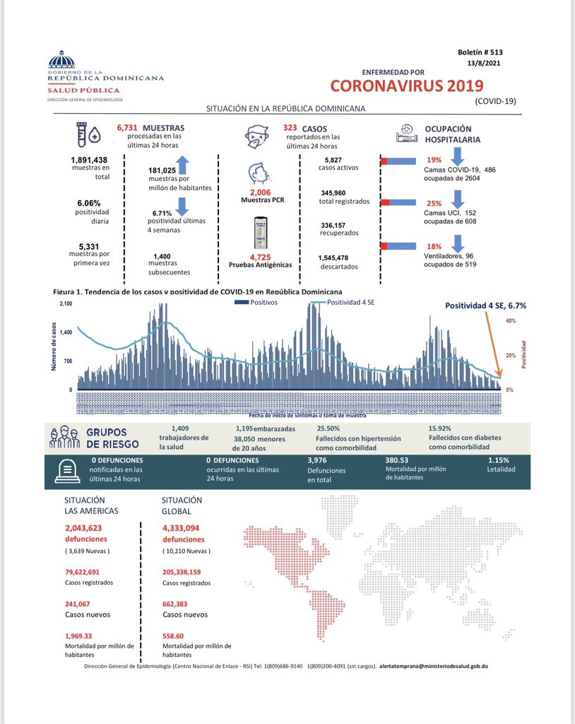 Boletín epidemiológico COVID-19 No. 623